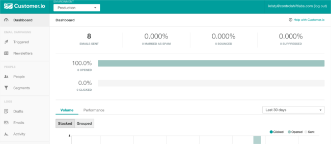 Mopinion: Las 20 mejores herramientas de marketing por correo electrónico: una descripción general - Customerio