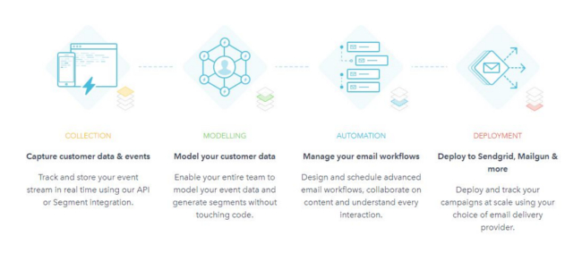 Mopinion: Las 20 mejores herramientas de marketing por correo electrónico: una descripción general - Vero