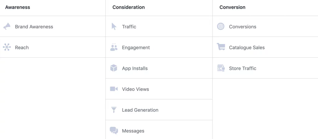 Cele marketingowe reklam na Facebooku