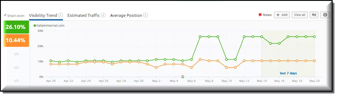 การเปิดเผยการอัปเดตหลัก