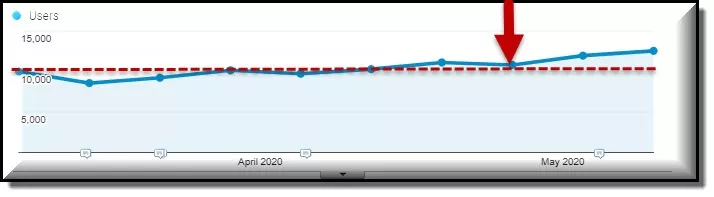 อาจ Core Update Traffic