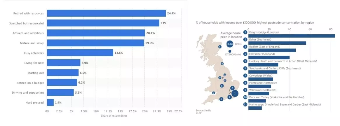更有可能投资的受众群体