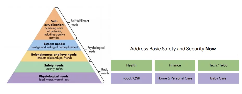 ลำดับชั้น