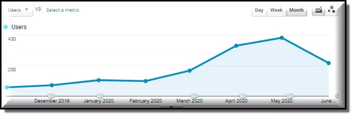 dati comportamentali - aumento del traffico di riferimento