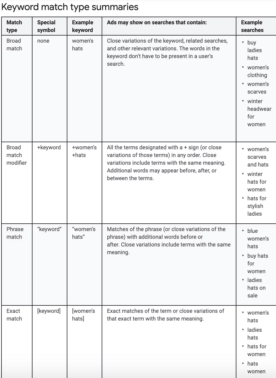 tabla de resúmenes de tipos de concordancia de palabras clave