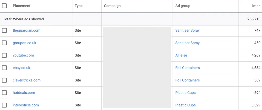 Statistiken zum Platzierungsbericht