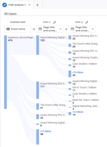 GA4 中的新用户流程图