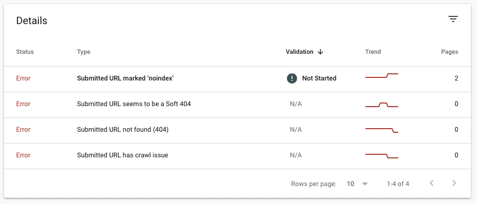 Google Search Console 覆蓋率報告