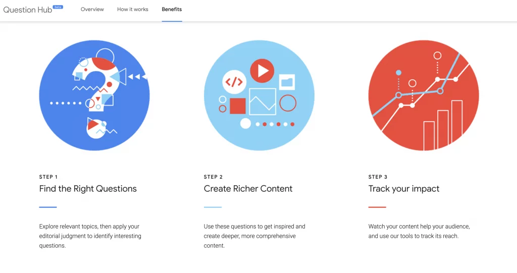 谷歌的問題中心