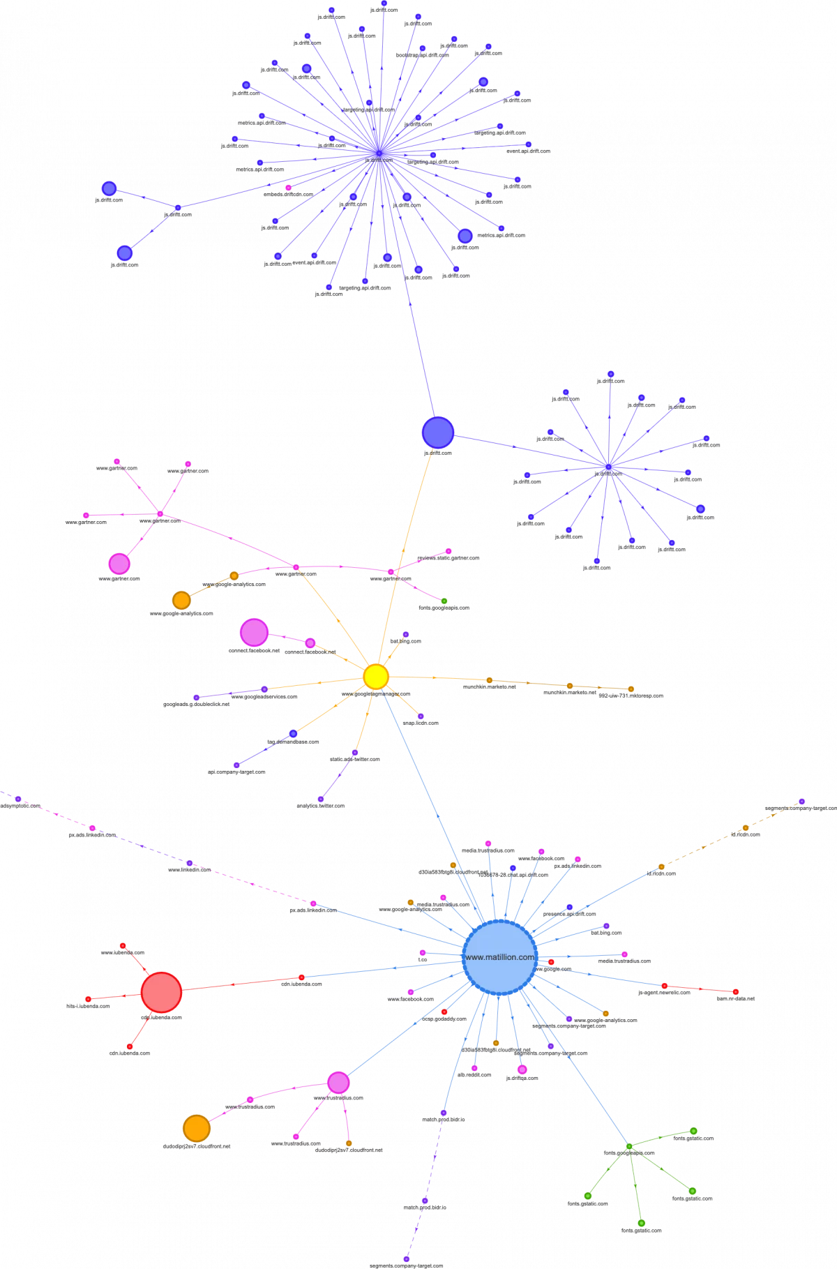 重脚本的请求映射