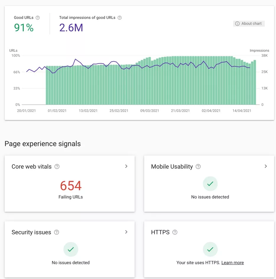 Search Console 中的页面体验报告