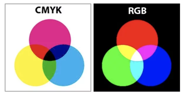 RGBとCMYK