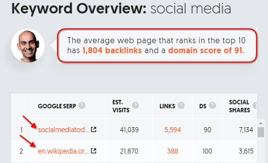 come scegliere una nicchia per il tuo blog