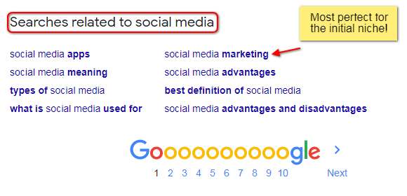 come trovare una nicchia di blog redditizia