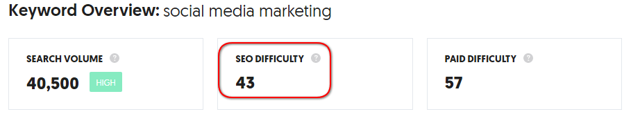 Come trovare una nicchia di blog redditizia con bassa concorrenza