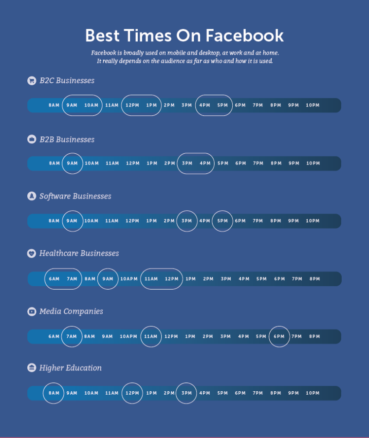 Sosyal medya pazarlama stratejisi nasıl oluşturulur?