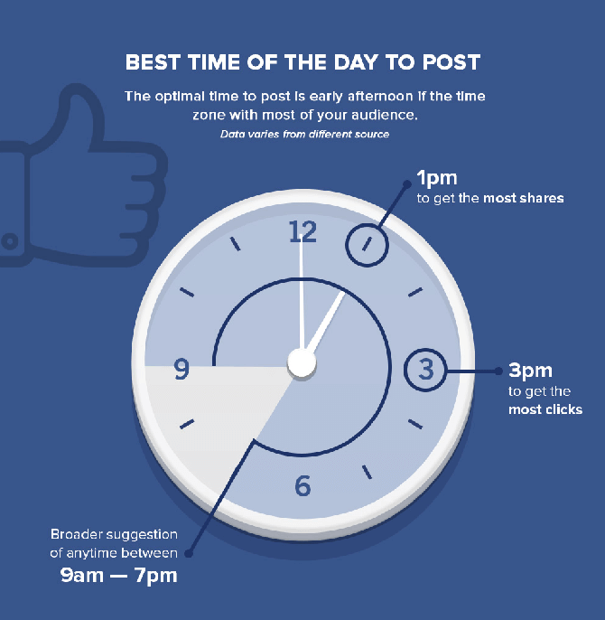 Sıfırdan bir sosyal medya pazarlama stratejisi nasıl oluşturulur?