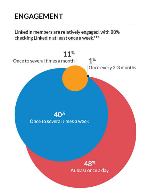 Sosyal medya stratejisi nasıl yapılır?