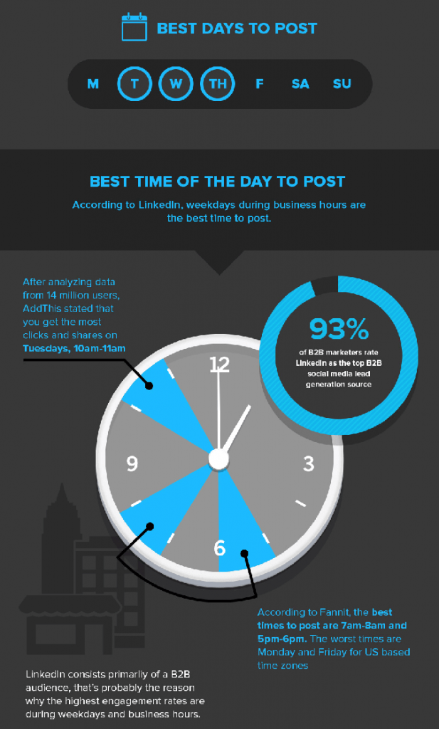 Sosyal medya stratejisi nasıl yapılır?
