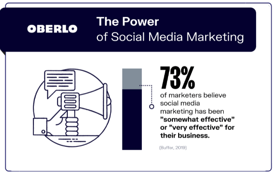 convertirse en un vendedor digital