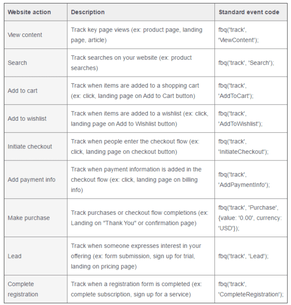 Come impostare il pixel di Facebook sul sito web