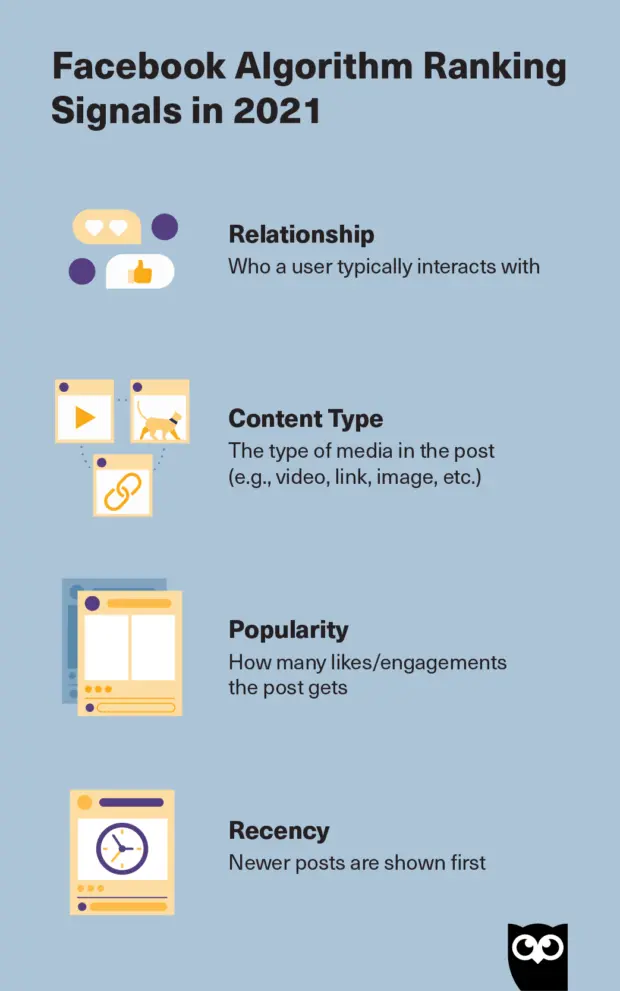 Facebookに投稿するのに最適な時期は何ですか