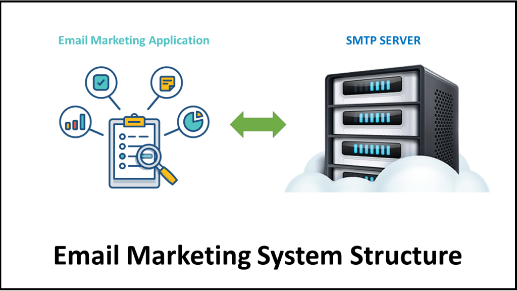 نظام التسويق عبر البريد الإلكتروني
