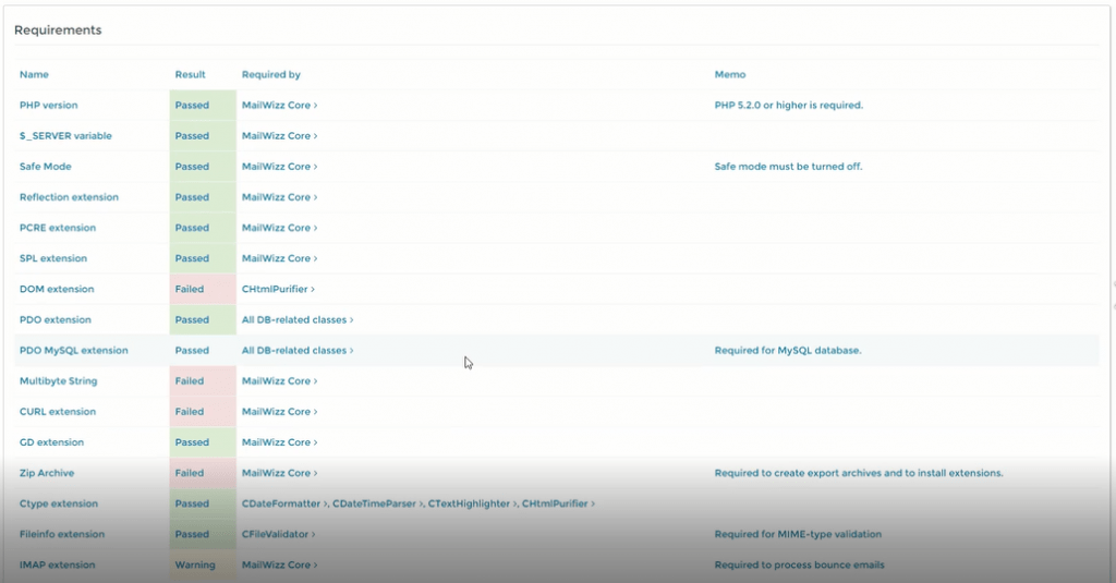 Mailwizz PHP-Erweiterungen