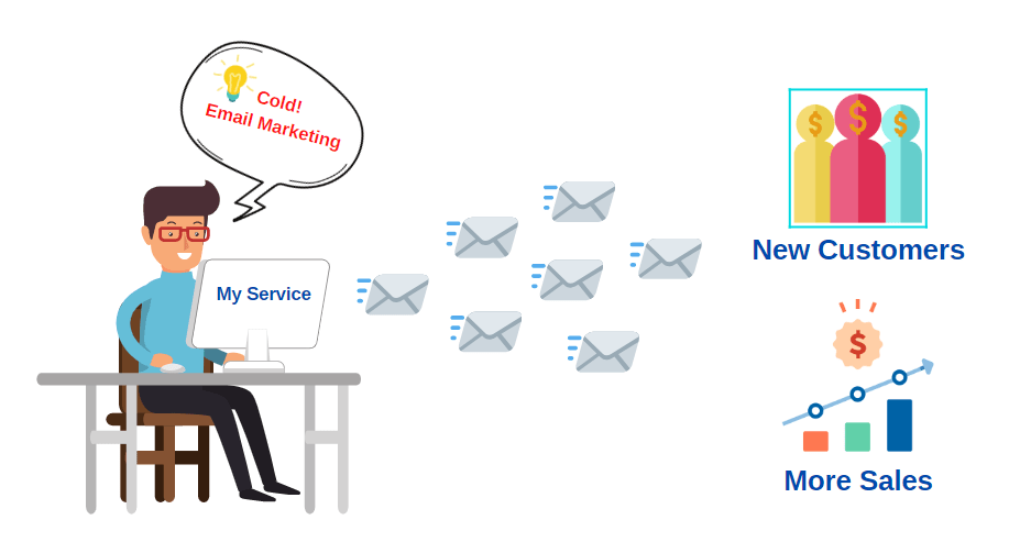 soğuk e-posta pazarlaması