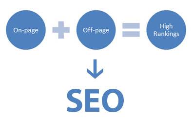 SEO on-off