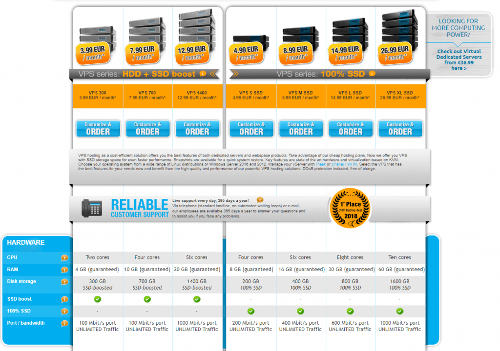 Premium skracacz adresów URL Contabo VPS