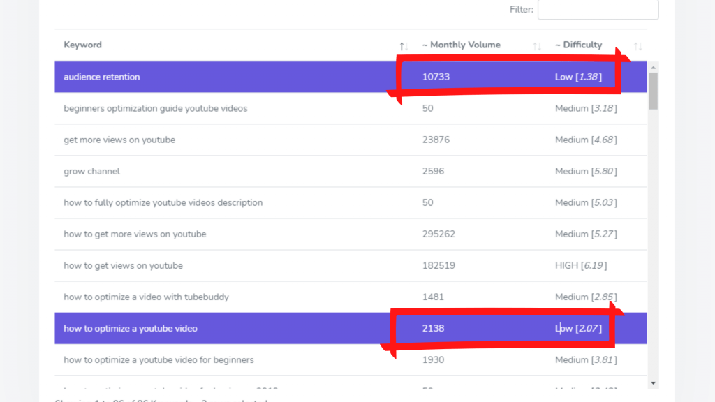 10万人の加入者を獲得したい場合は、キーワード調査ツールを使用する必要があります