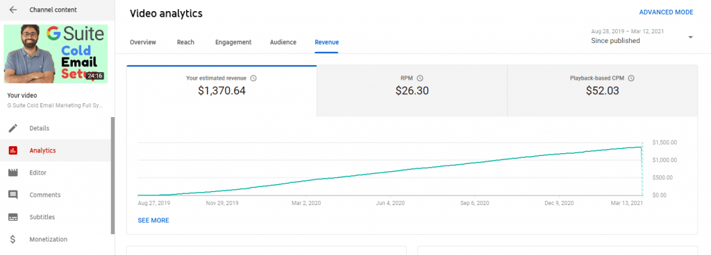 YouTubeビデオのCPRとCPC。 10万人のチャンネル登録者を獲得した方法