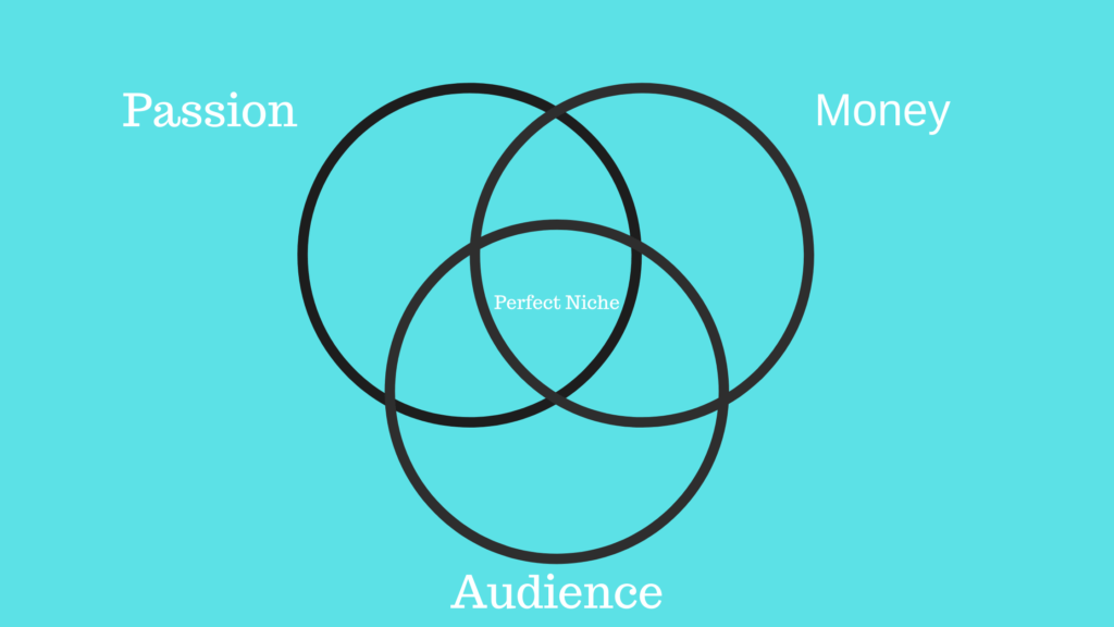 meilleur créneau pour les blogs