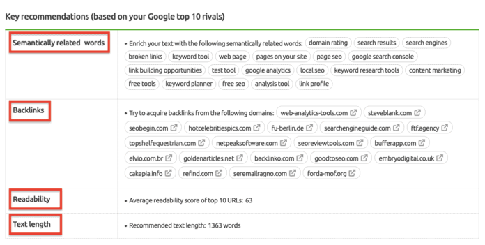 semrushでコンテンツを最適化する