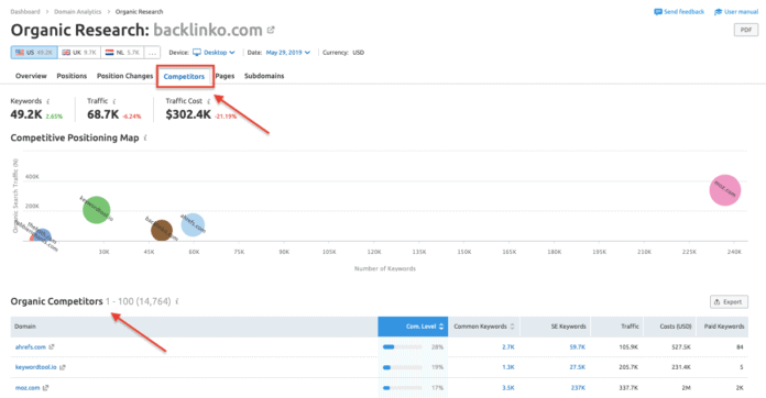 Backlinko-semrushでトラフィックを取得