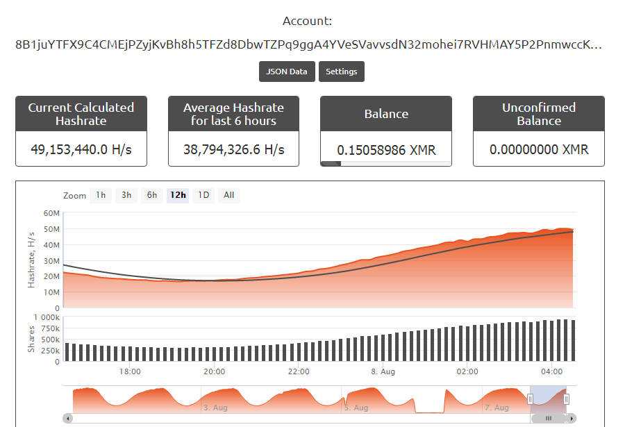 Pantau Android Minin di Nanopool