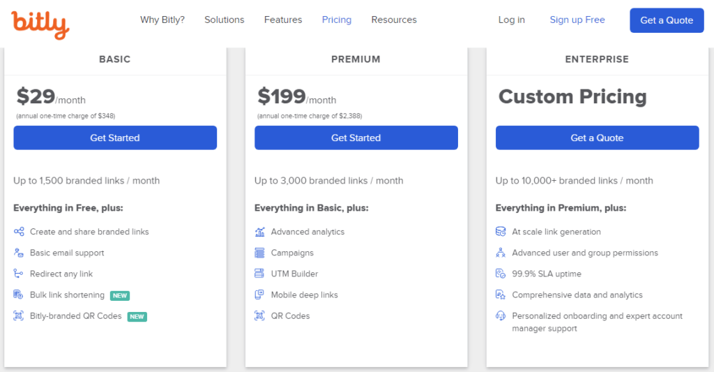 Bitly — skracanie adresów URL