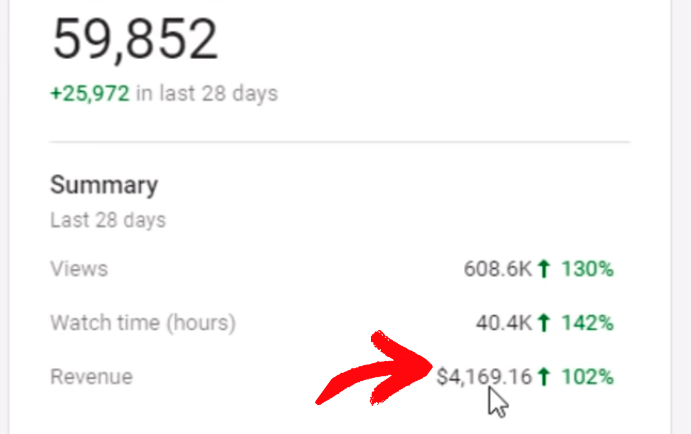 YouTubeの収入受動的収入
