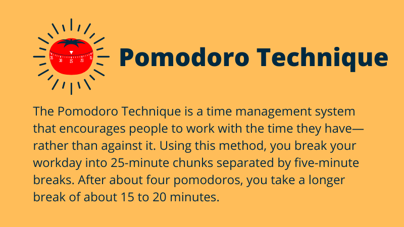 Técnica Pomodoro: cómo escribir una publicación de blog rápidamente