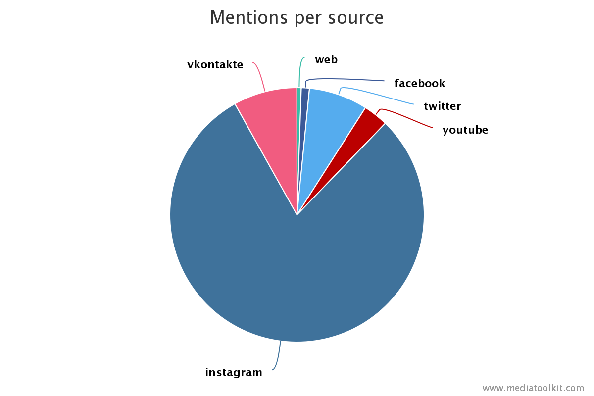 mencion distribucion para #escalada
