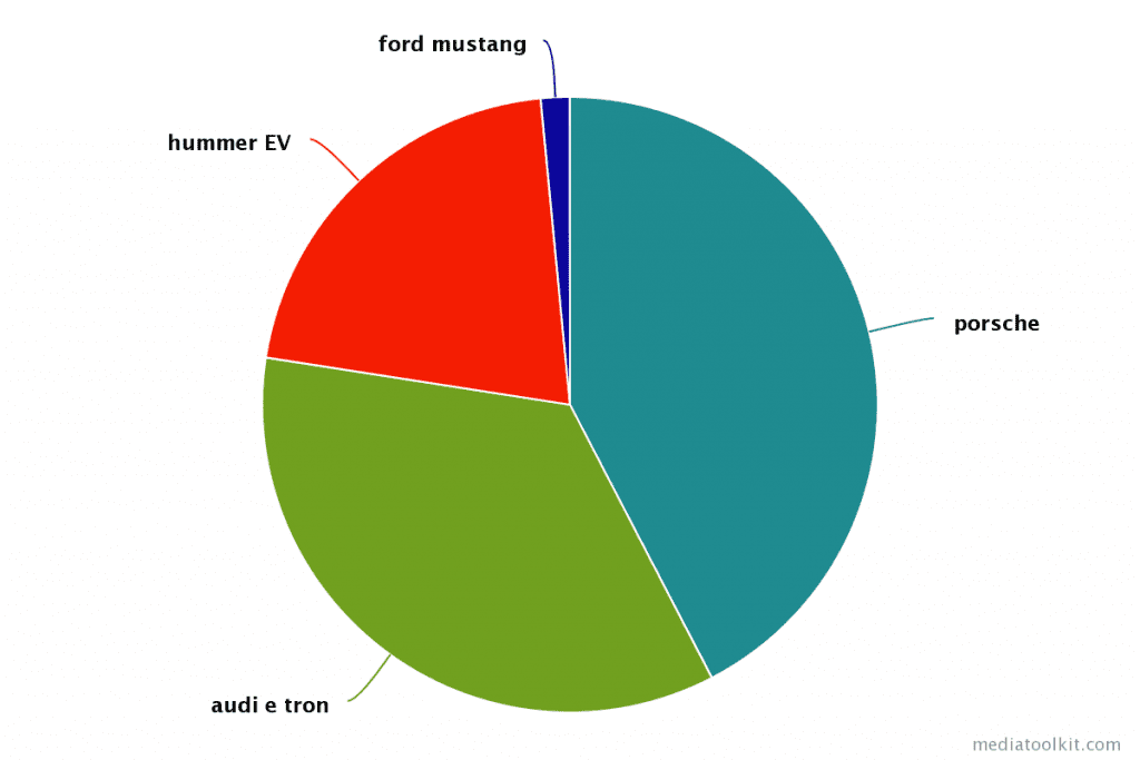 cota de diagramă vocală