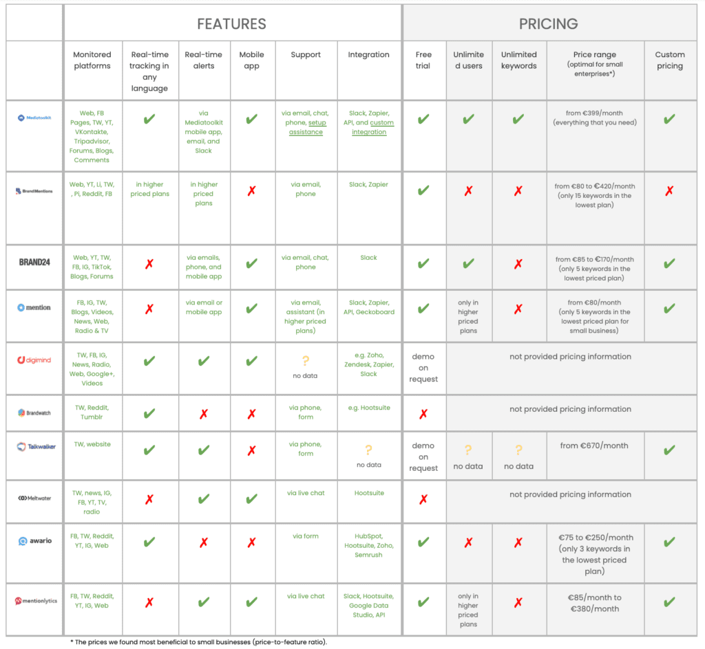十大社交媒體監控工具對比表