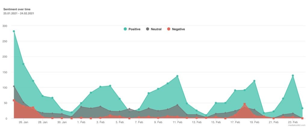 metrik pr sentimen di mediatoolkit