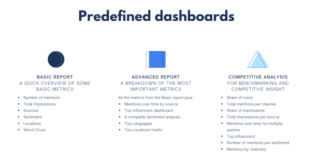 Mediatoolkit 中的預定義儀表板和相應圖表