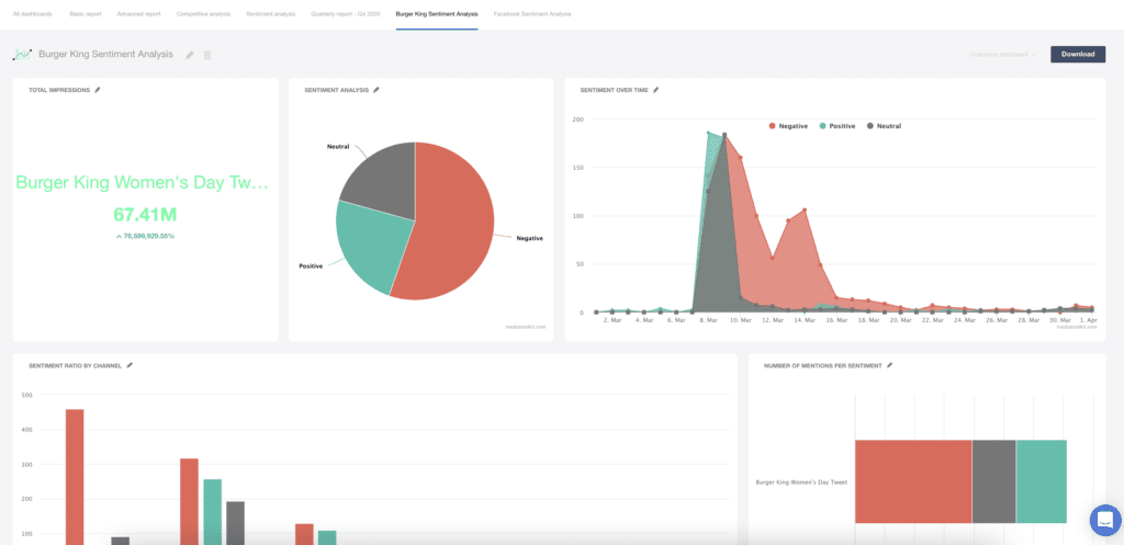 laporan analisis sentimen burger king