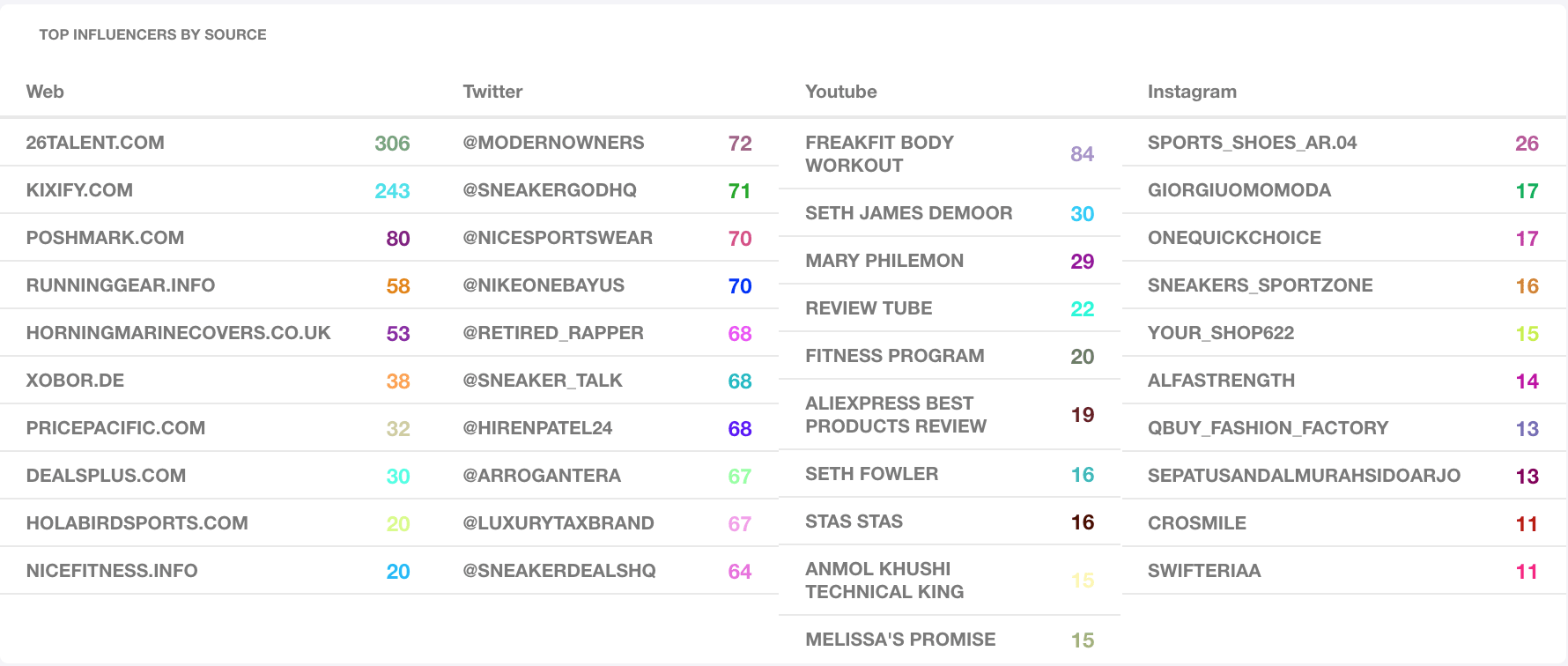 influenceri de marketing farmaceutic