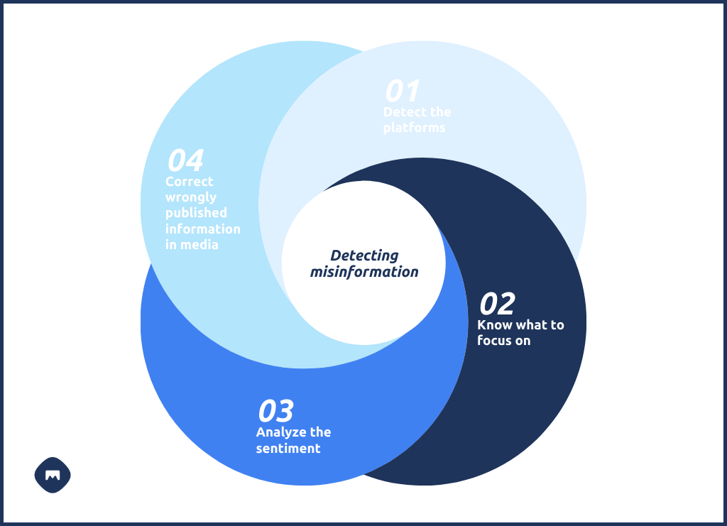 detectarea dezinformării în pharma 4 pași