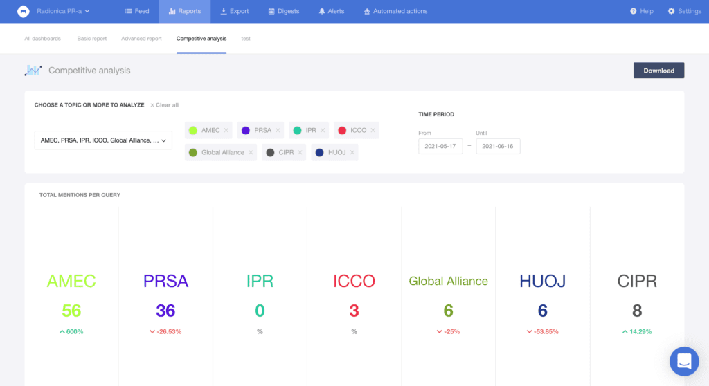 analiză competitivă în mediatoolkit pentru a monitoriza concurenții