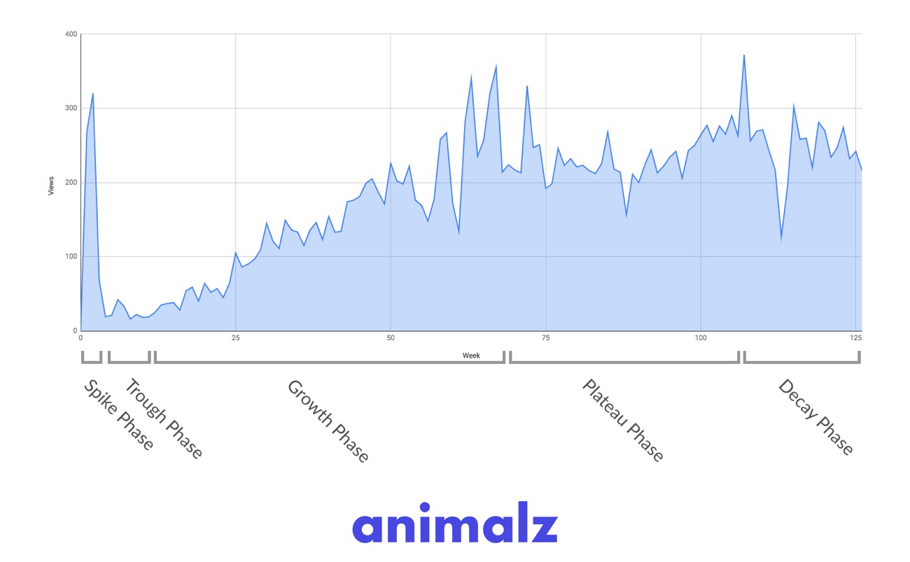 成功内容的形态 14